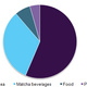 Global matcha market revenue, by application, 2015, (%)